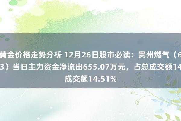 黄金价格走势分析 12月26日股市必读：贵州燃气（600903）当日主力资金净流出655.07万元，占总成交额14.51%