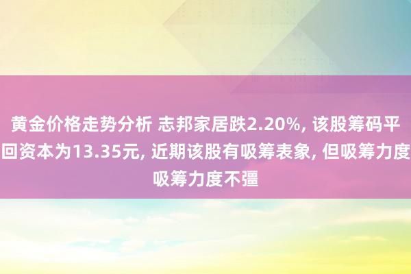 黄金价格走势分析 志邦家居跌2.20%, 该股筹码平均来回资本为13.35元, 近期该股有吸筹表象, 但吸筹力度不彊