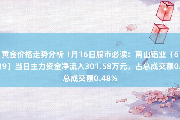 黄金价格走势分析 1月16日股市必读：南山铝业（600219）当日主力资金净流入301.58万元，占总成交额0.48%