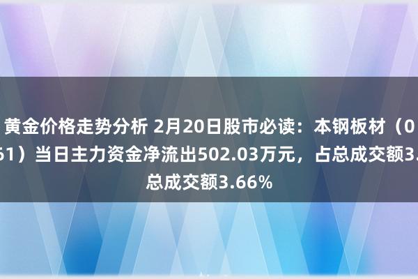 黄金价格走势分析 2月20日股市必读：本钢板材（000761）当日主力资金净流出502.03万元，占总成交额3.66%