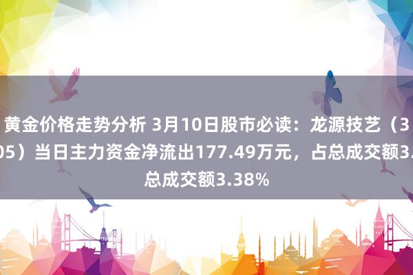 黄金价格走势分析 3月10日股市必读：龙源技艺（300105）当日主力资金净流出177.49万元，占总成交额3.38%