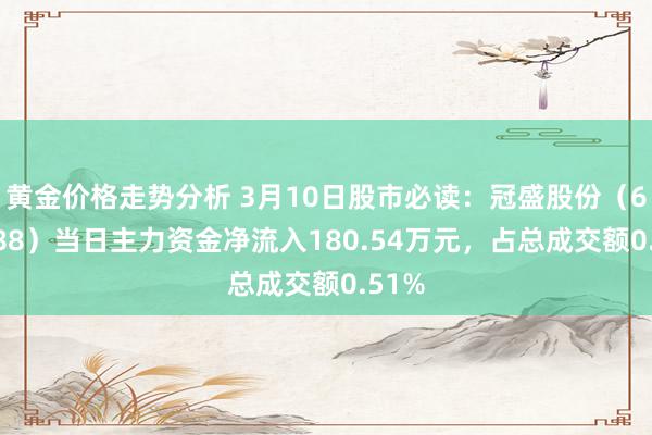 黄金价格走势分析 3月10日股市必读：冠盛股份（605088）当日主力资金净流入180.54万元，占总成交额0.51%