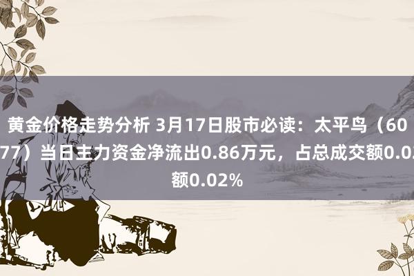 黄金价格走势分析 3月17日股市必读：太平鸟（603877）当日主力资金净流出0.86万元，占总成交额0.02%